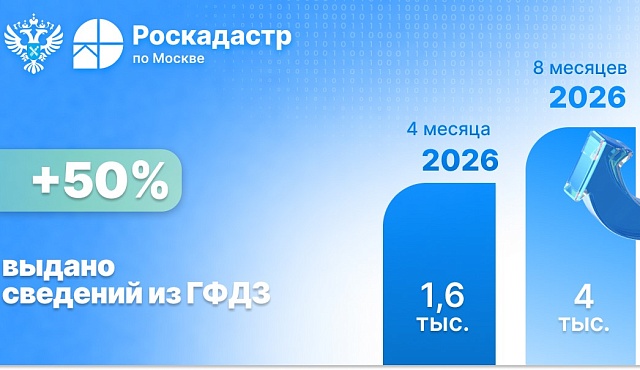 Более 4 тысяч сведений из ГФДЗ выдано в Москве 