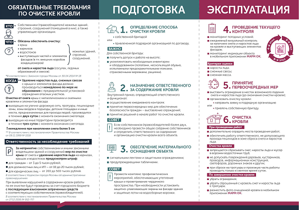 Крыши без снега и льда: «Контроль Москвы» напоминает о важности очистки от снега и льда кровель нежилых зданий